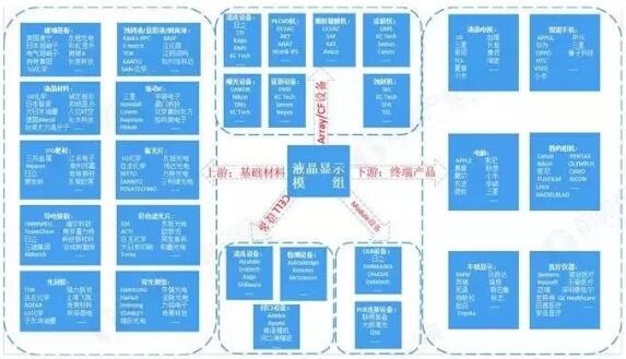 液晶顯示器廠家的分(fēn)析